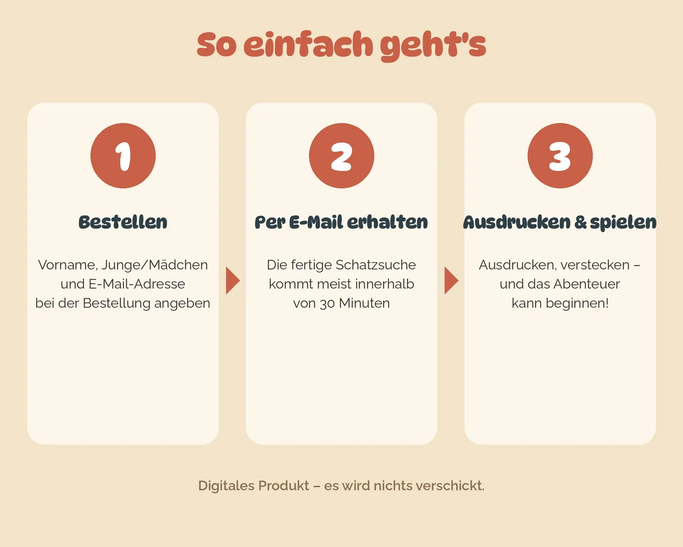 So funktioniert es: bestellen, per E-Mail erhalten, ausdrucken und spielen