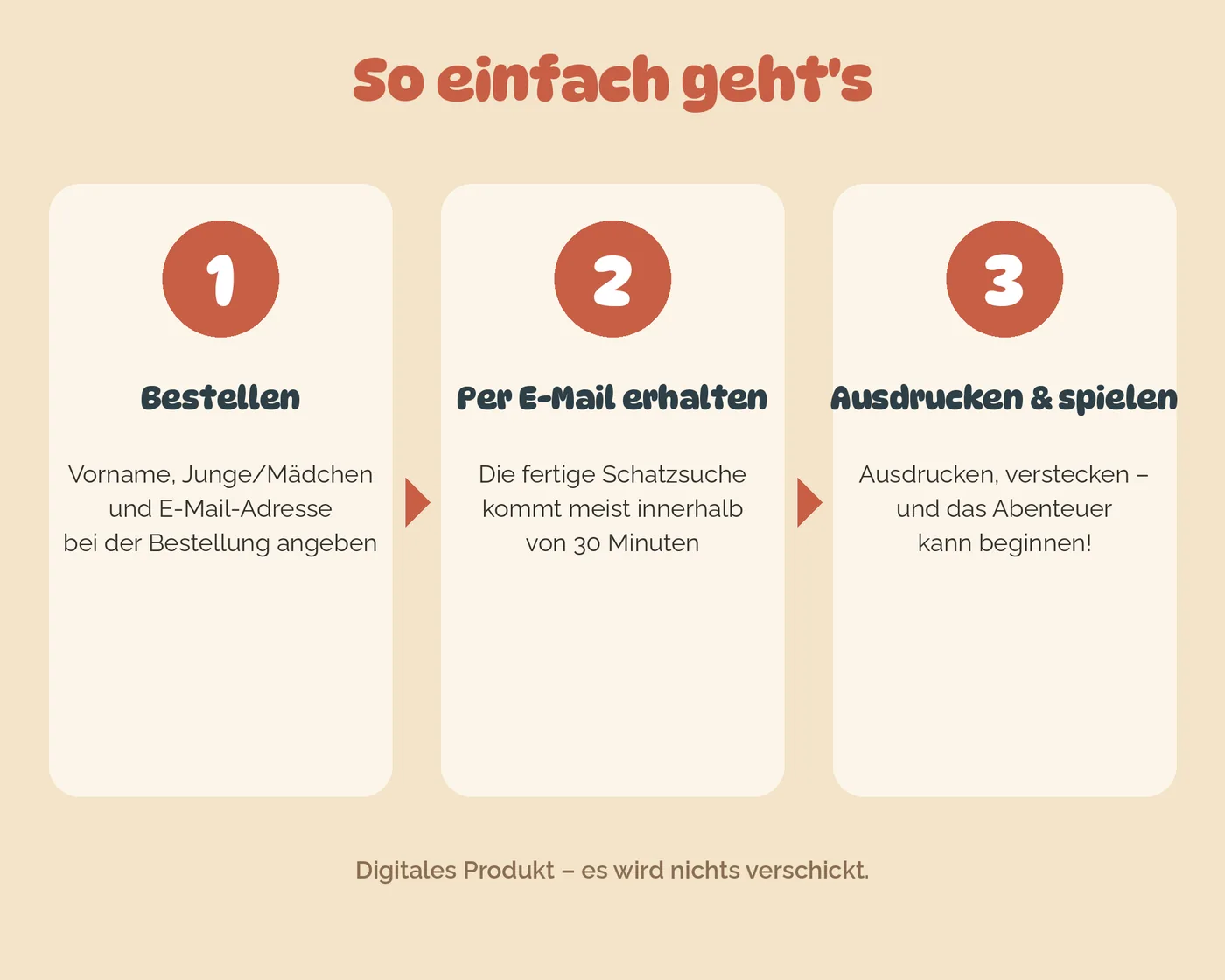 So funktioniert es: bestellen, per E-Mail erhalten, ausdrucken und spielen